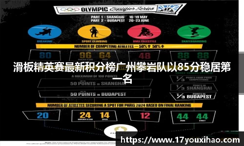 滑板精英赛最新积分榜广州攀岩队以85分稳居第一名