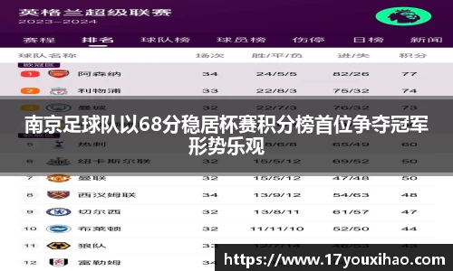 南京足球队以68分稳居杯赛积分榜首位争夺冠军形势乐观